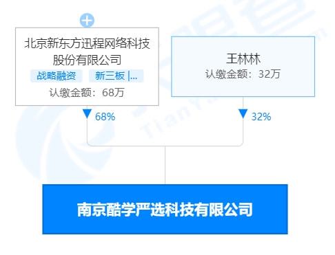 新東方跨界布局教育產品 成立酷學嚴選公司，進軍玩教具與文創市場
